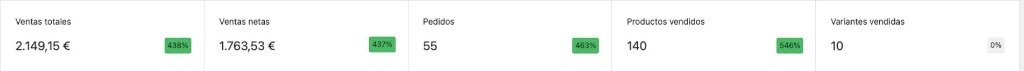 Resultado Analytics Moda